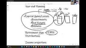Financial Planning Topic: Year-end Planning