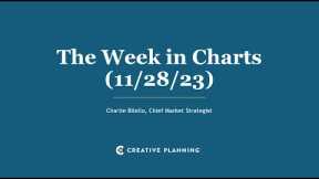The Volatility Crash | The Week in Charts (11/28/23) | Charlie Bilello | Creative Planning