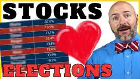 Stocks LOVE Elections, Do This NOW for 2024