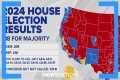 Republicans inch closer to House