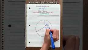 50/30/20 Budget Rule for $20/hour #budgeting