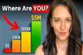 From $0 to $5M+ | 7 Levels of