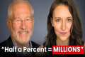 4 Portfolio Levels for Wealth
