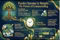 Passive Income is SIMPLE!!!