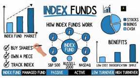 What Is Index Fund Investing For Beginners