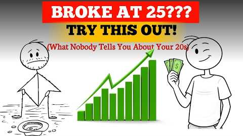 How To Build Wealth In Your 20s in 2026 | Step by Step Guide (Starting From Zero)
