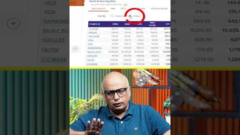BEST STOCK SELECTION Strategy For Short Term & Long Term Investing