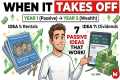 7 Passive Income Ideas That Actually
