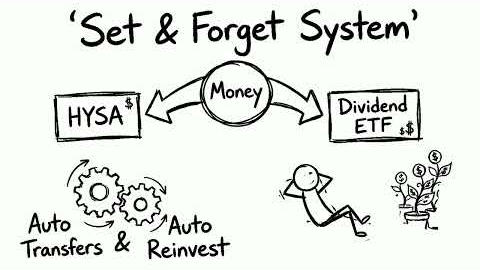 The Easiest Way to Earn Passive Income | Passive Income Ideas