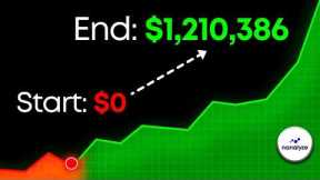 If I Started Investing in 2026, THIS Is What I’d Do