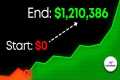 If I Started Investing in 2026, THIS