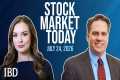 Market Has Another No-Good-Terrible