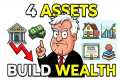 4 Assets That Could Build Wealth in