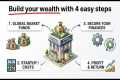 4 Steps to Build Your Wealth (A